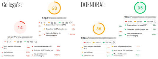 testjes